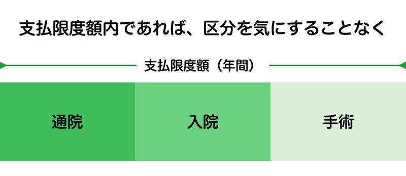 診療区分の説明
