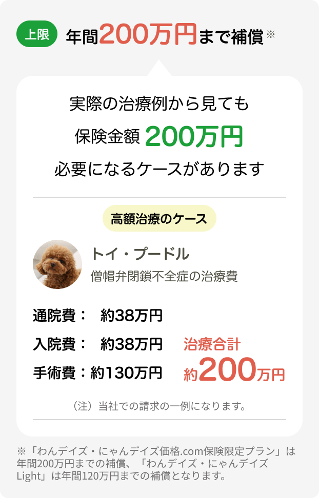 年間200万円まで補償